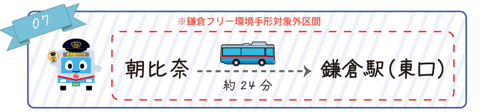 ゴールの鎌倉駅へ。小町通りでお土産も。