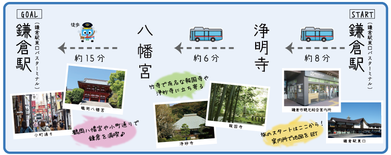 ▼今回めぐるコースはこちら▼