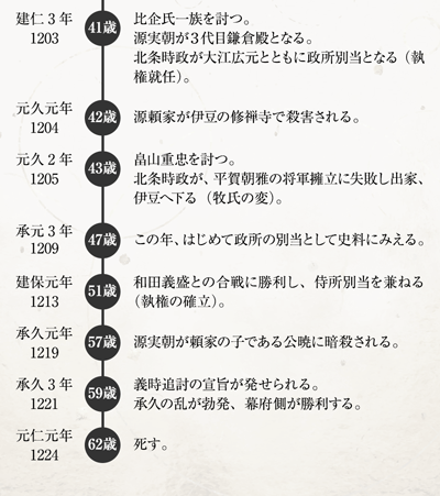 鎌倉殿×13人の重臣たち
