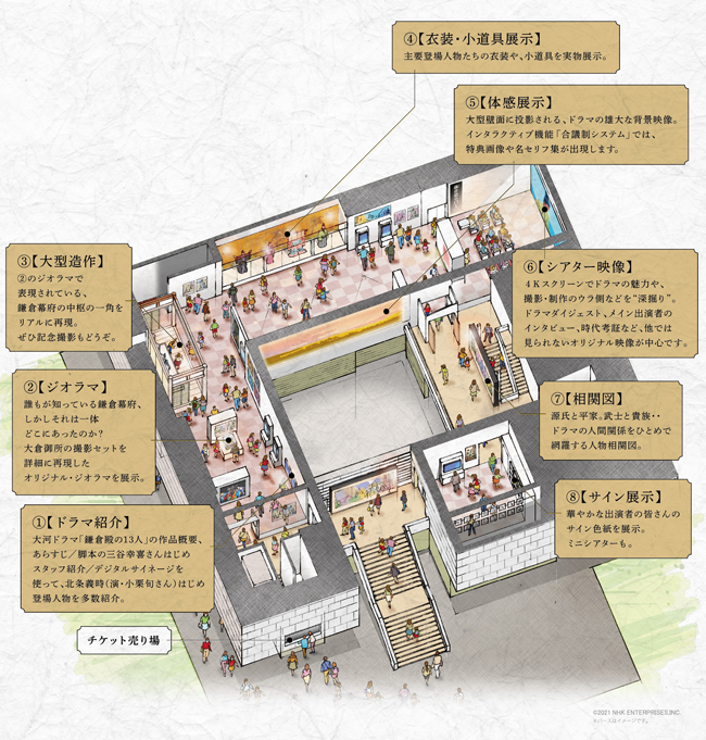 大河ドラマ館内 俯瞰パース